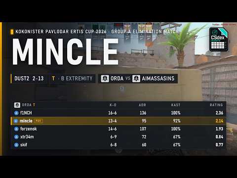 mincle POV against AimAssasins on Dust2
