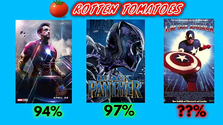 Marvel Movies Ranked From Worst To Best (Rotten Tomatoes)