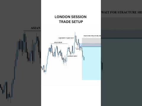 Pengaturan perdagangan sesi London 🎯💰 | konsep smart money #forex #intraday #ict #shorts #forextrading