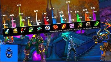 NERFS INCOMING - Shadowlands DPS Rankings in Season 3 - Community Asks "Why Now?"