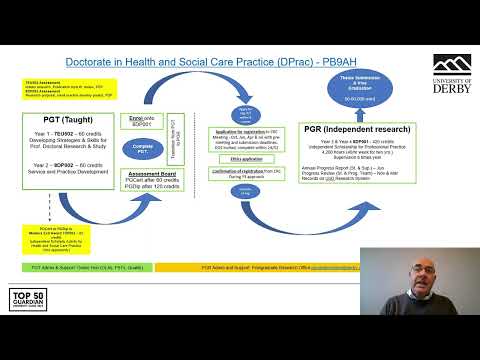 Online Doctorate in Health and Social Care Practice course