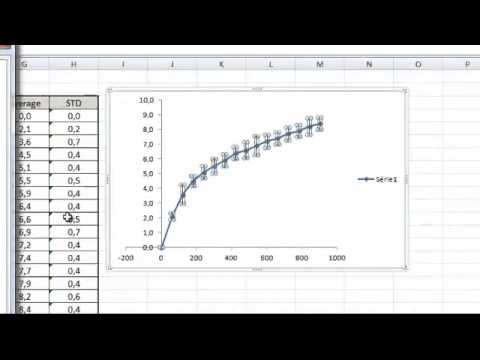 Draw Average Line In Excel Chart