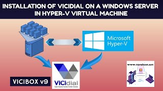 Installation of Vicidial on a Windows Server HYPER-V Virtual Machine | Part-1 |