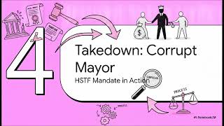 Rhizome S4_E44: Executive Order 1459 – Federal Enforcement & The Security State | by Ian Swanke