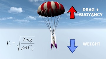 WATER ROCKET SIMULATION WITH UNITY (MANCHESTER UNIVERSITY) G18