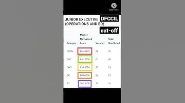 DFCCIL Expected cut-off 2021//Junior Executive (Operation and BD)//Indian railways//#status//#shorts