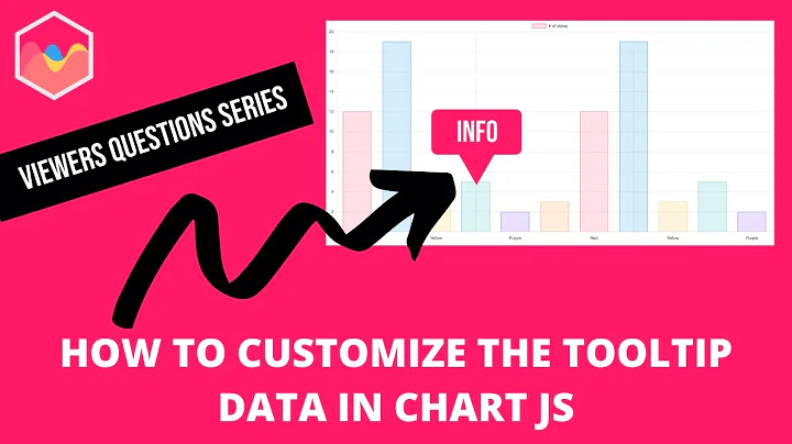 How to Customize the Tooltip Data in Chart JS