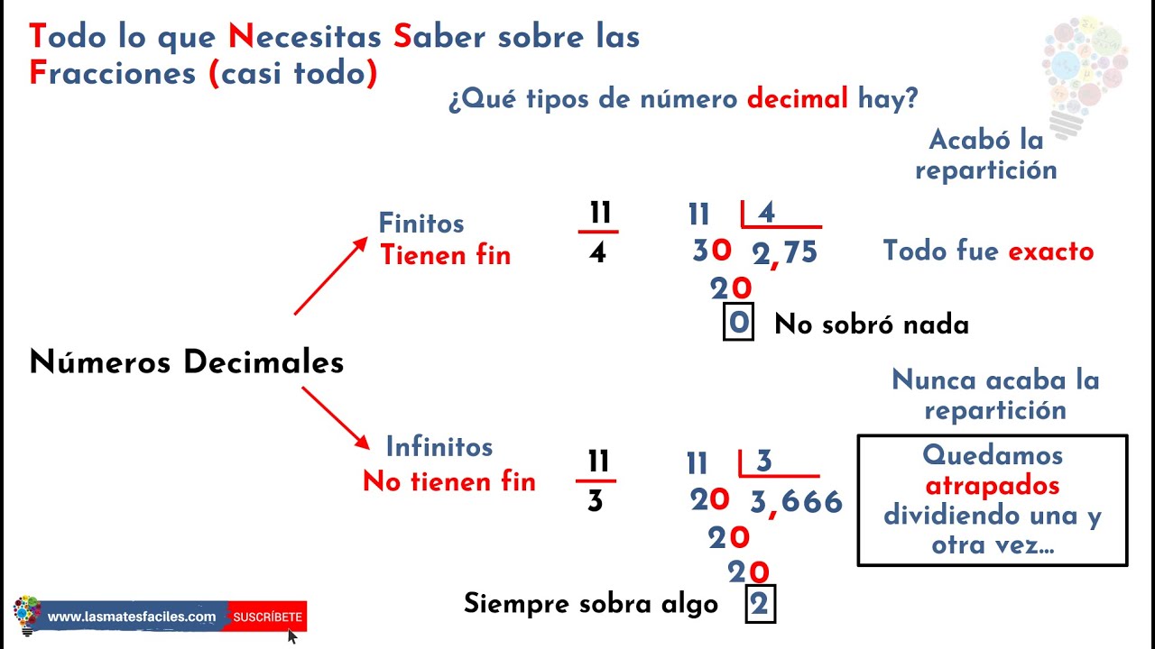 Decimales Finitos E Infinitos YouTube decimales-finitos-e-infinitos-youtube