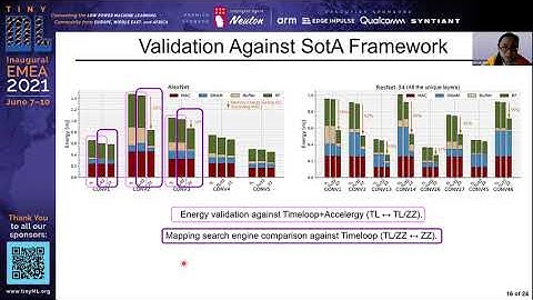 EMEA 2021 tiny Talks: ZigZag: An Architecture-Mapping Design Space Exploration (DSE) Framework...