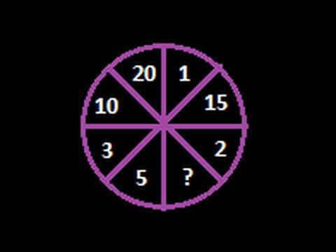 Number Puzzles - Find The Logic Among The Numbers Written In A Circle (std 1 - 4)
