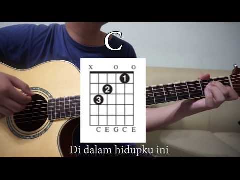 #BelajarMelayani - Sentuh Hatiku