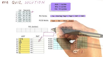 Rob Quiz Solution 1 - Georgia Tech - HPCA: Part 3