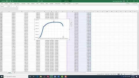 How to plot stress strain curve in Excel?