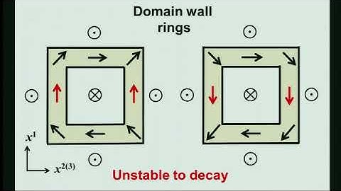 Prof. Muneto Nitta | Creating Vortons and Knot Solitons via Domain Wall Pair Annihilation in BEC...