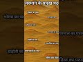 राजस्थान के पठार#viral