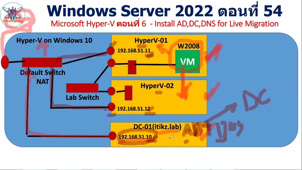 Lite remove virtual server 2022. Windows server 2022 hyper v. Hyper-v server 2016 интерфейс управления. Виндовс сервер 2019 интерфейс. Padding oracle attack.