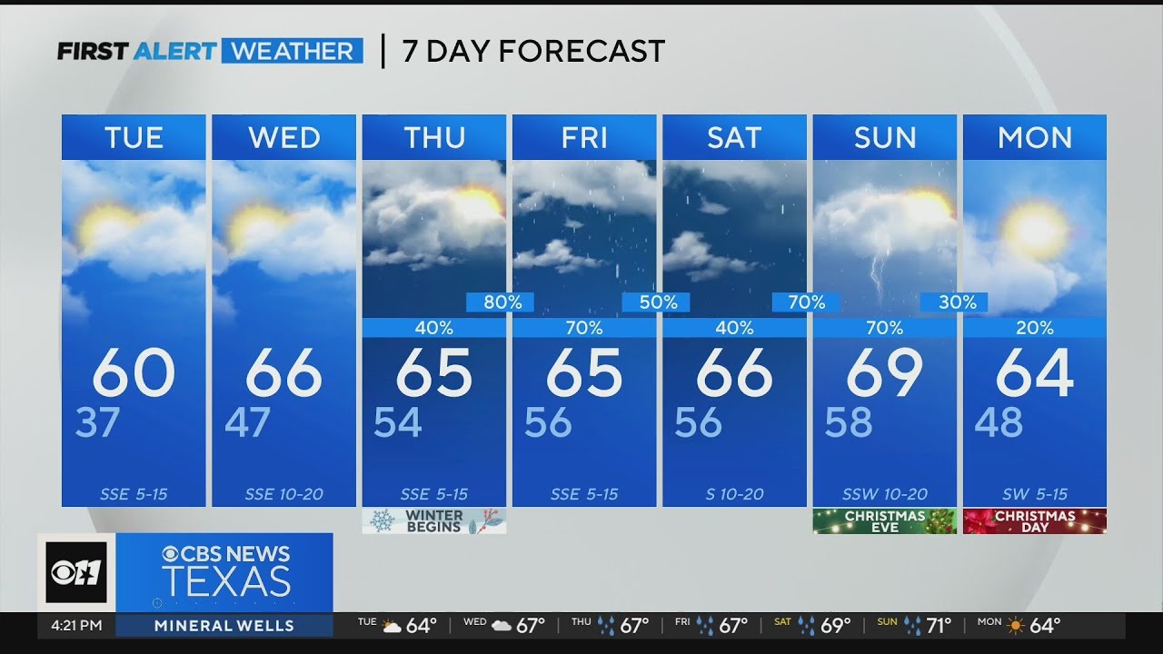 Rain moves in later this week - YouTube
