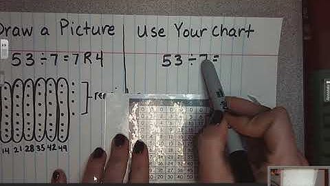 5-4: Interpret Remainders
