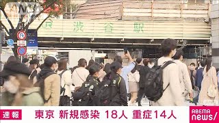 東京で新たに18人感染確認　17日連続で50人以下(2021年11月2日)