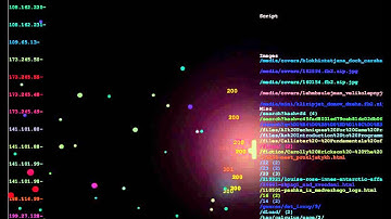 Logstalgia. Визуализация логов доступа к веб-сайту | Website Access Log Visualization
