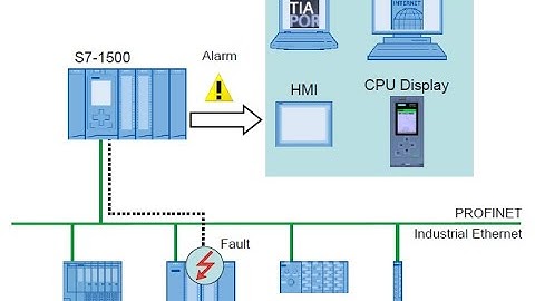SIEMENS | TIA Diagnostic Concept | SIEMENS Automation | SIEMENS TIA Portal | S7 1500 | SERVICE