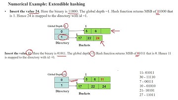 137 Extendible Hashing (Dynamic Hashing) - Numerical Example
