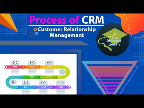 Video: Care sunt cele trei faze ale evoluției CRM?