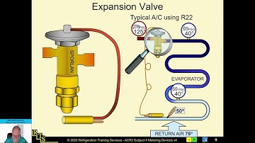 Thermostatic Expansion Valve-Simplified!