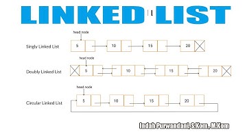 LINKED LIST/ SENARAI BERANTAI/ STRUKTUR BERKAIT
