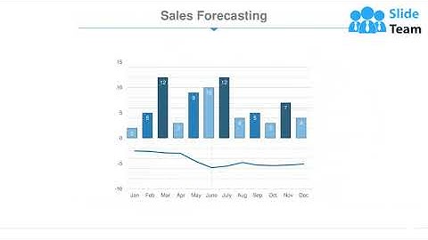 Supply Chain Management Dashboard Powerpoint Complete Deck