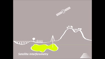 Operational principle of Advanced Satellite Interferometry