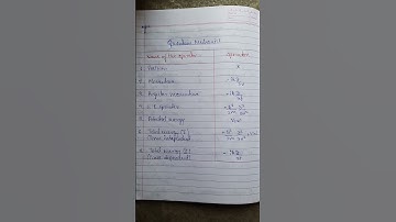 Quantum mechanics operators