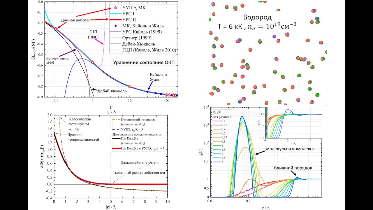 Демьянов Г. С. Эффективный учет дальнодействия в моделировании  кулоновских систем