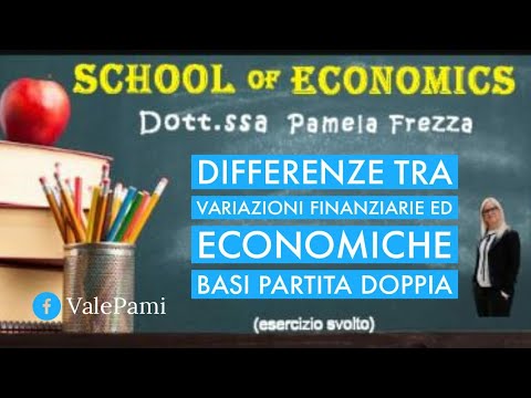 Video: Quali sono le analisi economiche?