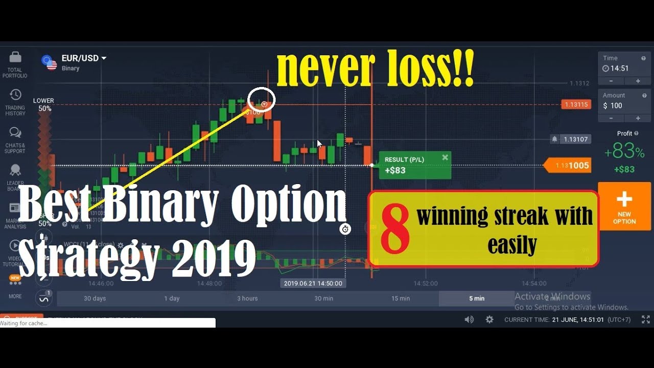 secret binary options trading strategy