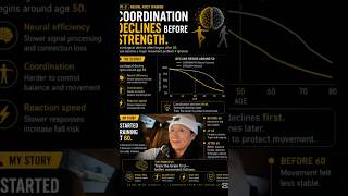 Coordination Declines Before Strength | Neural-First Training