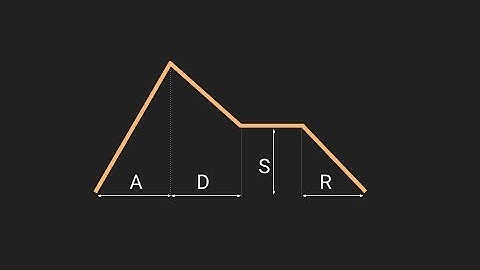 How do VCAs work with ADSRs?