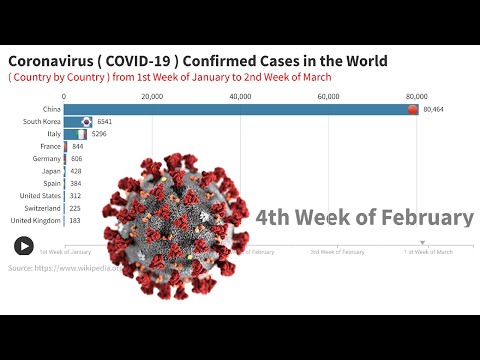 timeline-of-coronavirus-(-covid-19-)-confirmed-cases-in-the-world