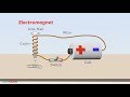 Magnetism Unleashed Through Current and Electromagnets