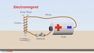 Electric Current And Its Effects Cl 7 Science Electromagnet And Electric Bell