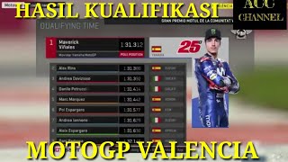 Hasil Kualifikasi Motogp Valencia 2018