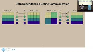 ASPLOS'25 - Session 2B - Composing Distributed Computations Through Task and Kernel Fusion