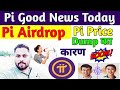Pi Network New Update | Pi Airdrop |  Pi Listing On Coinbase | Pi Price Prediction |Pi 2nd Migration