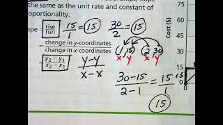 Lesson 2.6 PART 1: Connect Proportional Relationships and Slope