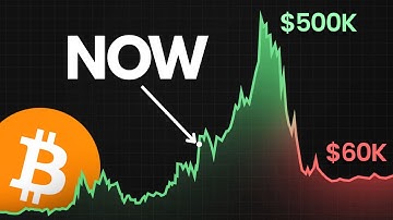 Bitcoin naar $500.000, dan crasht 80%. (Geen clickbait, echt waar)