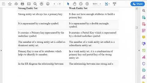 SAITM BBA Sem  4 DBMS Unit No  2 Lecture No  9