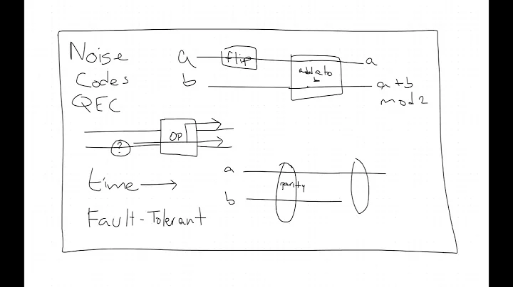 [12/12/2025] A. Khesin - Graph Theory Produces Optimal Fault-Tolerant Cat States