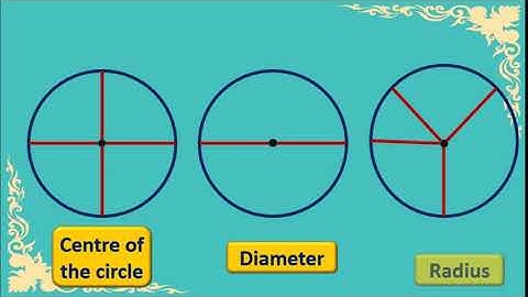 Std :4th, Sub: Maths, Unit: Geometrical Figures. By, Mrs Akshata Kale