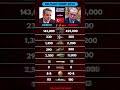 Greece 🇬🇷 vs Turkey 🇹🇷 Military Strength Comparison 2026