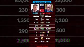 Greece 🇬🇷 vs Turkey 🇹🇷 Military Strength Comparison 2026